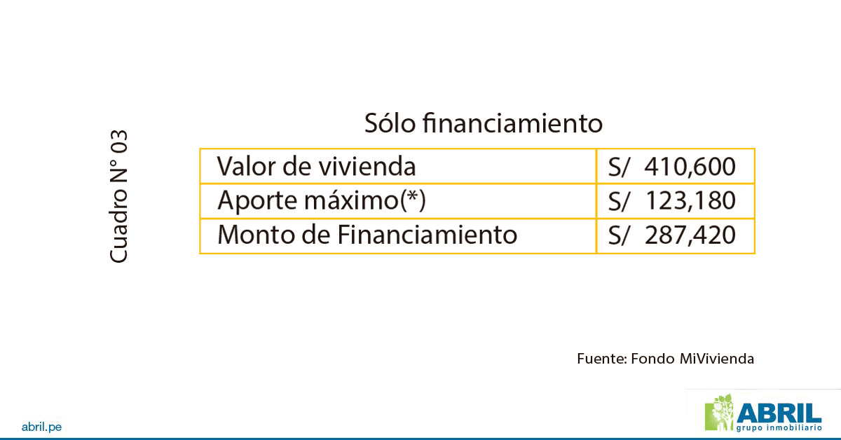 maneras de financiar a través de un bono